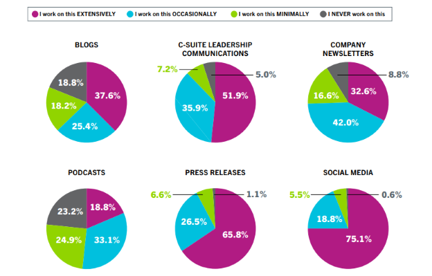 Content-Graphs-1