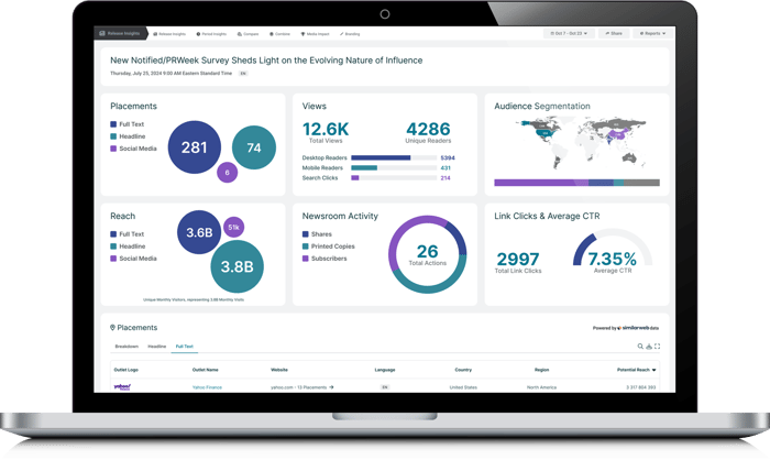 GlobeNewswire Analytics