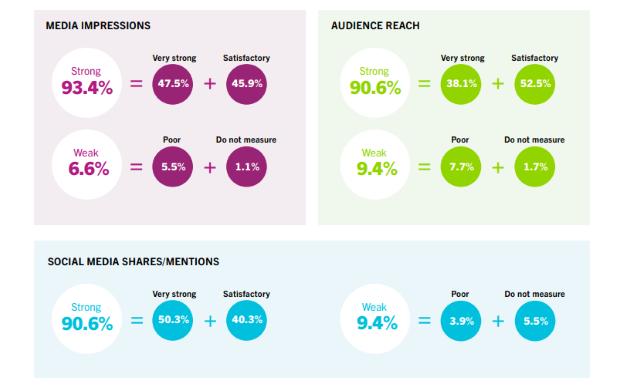 Metrics-Graphs-1